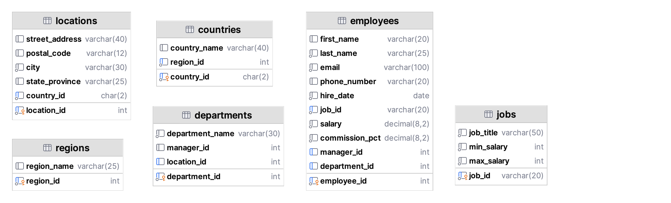 testDB